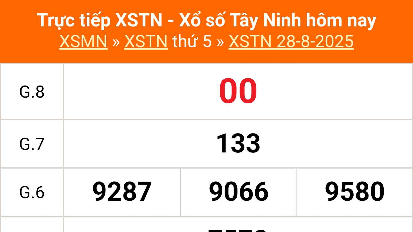 XSTN 4/9 - Kết quả xổ số Tây Ninh hôm nay 4/9/2025 - Trực tiếp xổ số hôm nay ngày 4 tháng 9