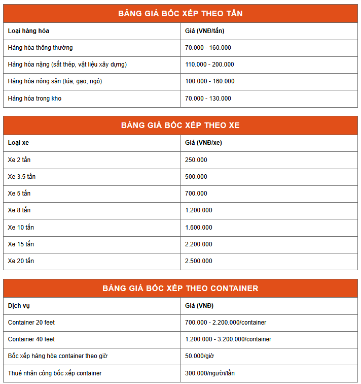 Bốc xếp nhanh 24h: Giải pháp chuyên nghiệp & nhanh gọn cho mọi nhu cầu - Ảnh 3.