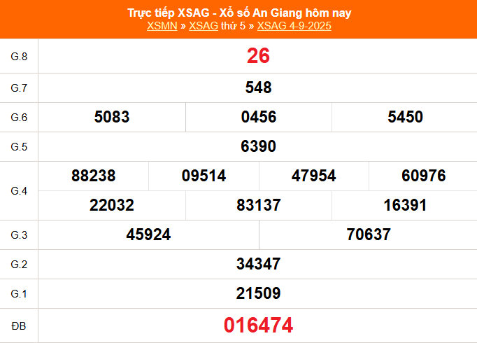 XSAG 11/9 - Kết quả xổ số An Giang hôm nay 11/9/2025 - Trực tiếp xổ số hôm nay ngày 11 tháng 9 - Ảnh 1.
