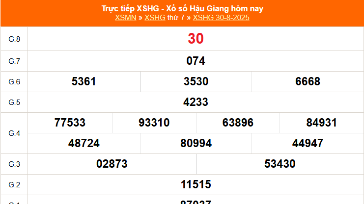 XSHG 6/9 - Kết quả xổ số Hậu Giang hôm nay 6/9/2025 - Trực tiếp xổ số hôm nay ngày 6 tháng 9
