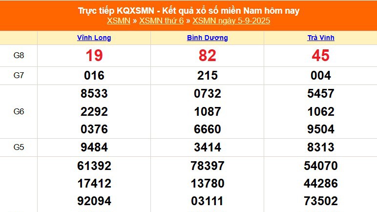 XSMN 5/9 - Kết quả xổ số miền Nam hôm nay 5/9/2025 - Trực tiếp XSMN ngày 5 tháng 9