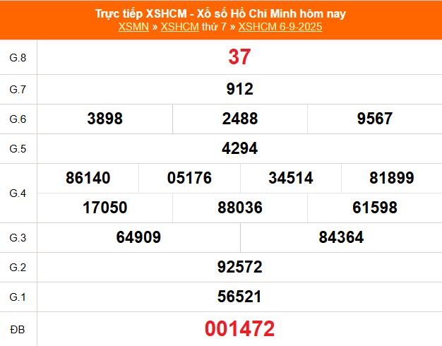 XSHCM 6/9 - XSTP thứ Bảy - Kết quả xổ số Hồ Chí Minh hôm nay ngày 6/9/2025 - Ảnh 1.