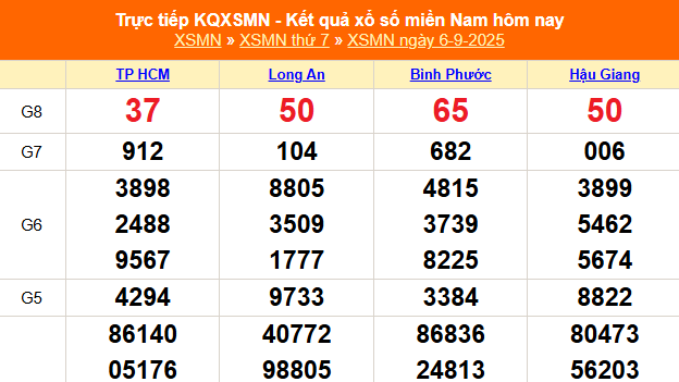 XSMN 6/9 - Kết quả xổ số miền Nam hôm nay 6/9/2025 - Trực tiếp XSMN ngày 6 tháng 9
