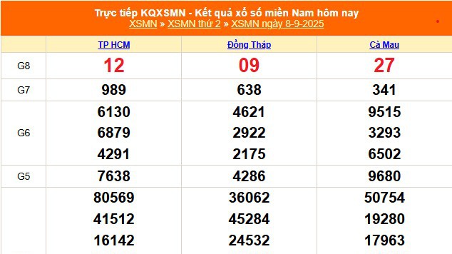 XSMN 8/9 - Kết quả xổ số miền Nam hôm nay 8/9/2025 - Trực tiếp XSMN ngày 8 tháng 9