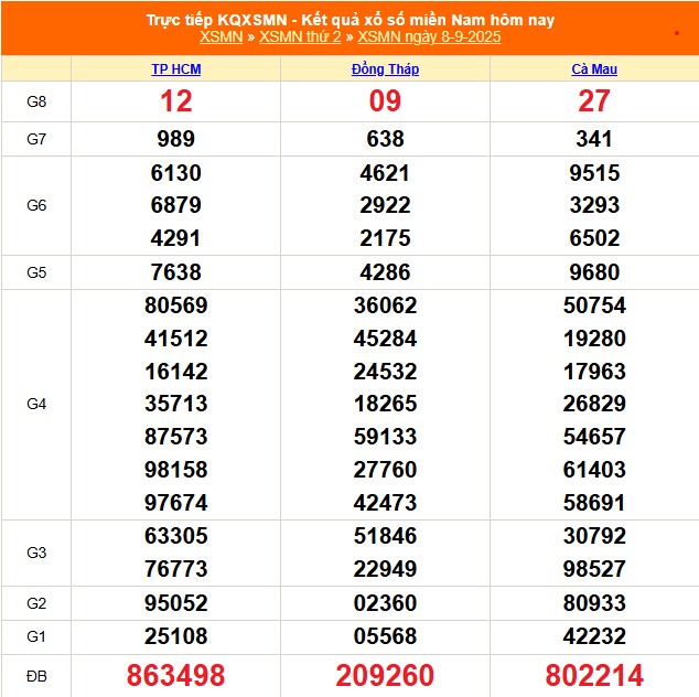 XSMN 9/9 - Kết quả xổ số miền Nam hôm nay 9/9/2025 - Trực tiếp xổ số hôm nay ngày 9 tháng 9 - Ảnh 1. XSMN 9/9 - Kết quả xổ số miền Nam hôm nay 9/9/2025 - Trực tiếp xổ số hôm nay ngày 9 tháng 9 - Ảnh 1.