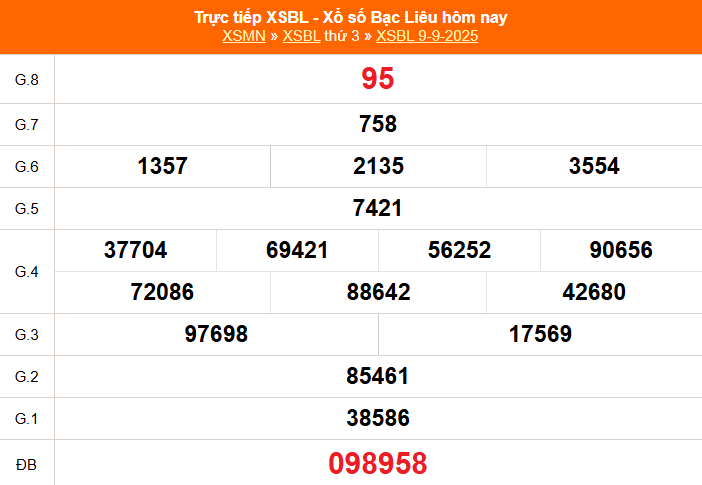 XSBL 9/9 - Kết quả xổ số Bạc Liêu hôm nay 9/9/2025 - Trực tiếp XSBL ngày 9 tháng 9 - Ảnh 1.