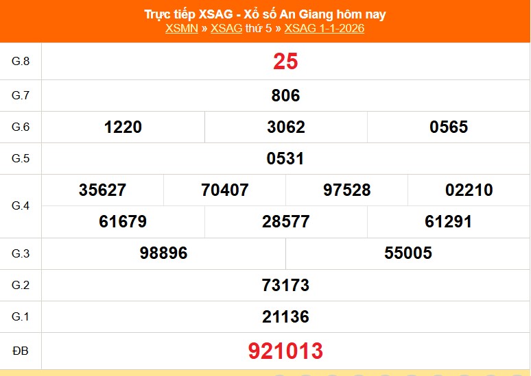 XSAG 1/1 - Kết quả xổ số An Giang hôm nay 1/1/2026 - Trực tiếp XSAG ngày 1 tháng 1 - Ảnh 1.