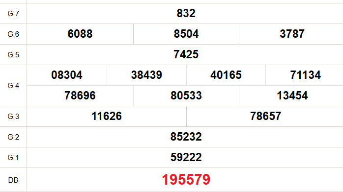 XSBTH 1/1 - Kết quả xổ số Bình Thuận hôm nay 1/1/2026 - Trực tiếp xổ số hôm nay ngày 1 tháng 1