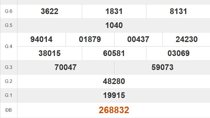 XSBD 2/1- Kết quả xổ số Bình Dương hôm nay 2/1/2026 - Trực tiếp xổ số hôm nay ngày 2 tháng 1