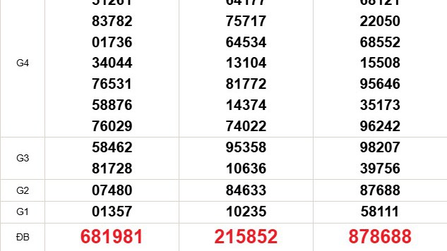 XSMN 2/1 - Kết quả xổ số miền Nam hôm nay 2/1/2026 - Trực tiếp xổ số hôm nay ngày 2 tháng 1