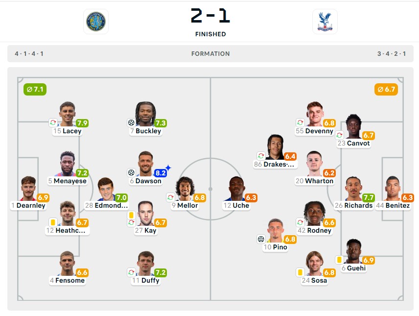 Kém 117 bậc, đội bóng hạng 6 tạo cú sốc ở FA Cup khi biến CLB Premier League thành cựu vô địch - Ảnh 2.