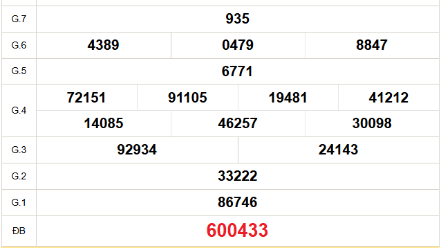 XSKG 11/1 - Kết quả xổ số Kiên Giang hôm nay 11/1/2026 - Trực tiếp xổ số hôm nay ngày 11 tháng 1