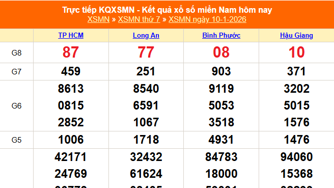 XSMN 10/1 - Kết quả xổ số miền Nam hôm nay 10/1/2026 - Trực tiếp XSMN ngày 10 tháng 1