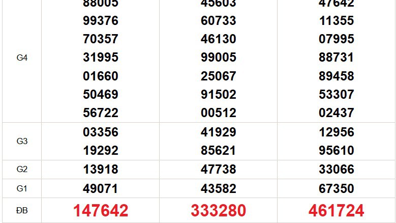 XSMN 11/1 - Kết quả xổ số miền Nam hôm nay 11/1/2026 - Trực tiếp xổ số hôm nay ngày 11 tháng 1