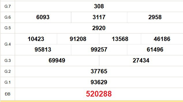 XSTG 11/1 - Kết quả xổ số Tiền Giang hôm nay 11/1/2026 - Trực tiếp XSTG ngày 11 tháng 1