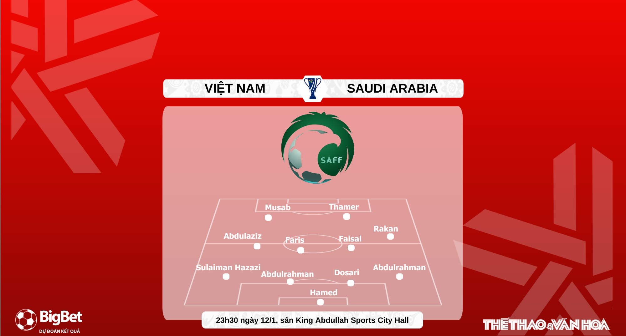 Nhận định, soi tỷ lệ U23 Việt Nam vs U23 Saudi Arabia 23h30 hôm nay ngày 12/1, VCK U23 châu Á 2026 - Ảnh 5.