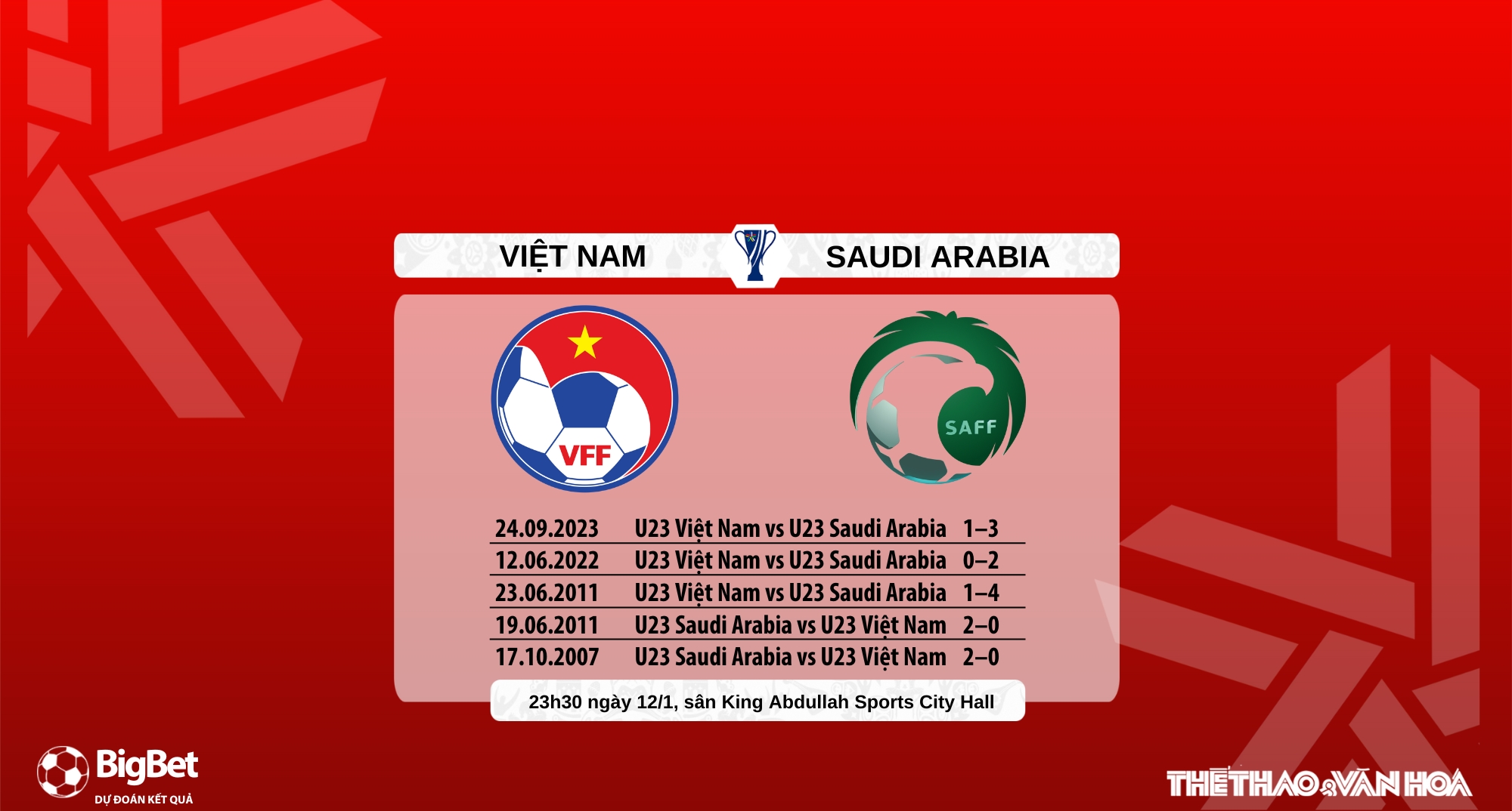 Nhận định, soi tỷ lệ U23 Việt Nam vs U23 Saudi Arabia 23h30 hôm nay ngày 12/1, VCK U23 châu Á 2026 - Ảnh 6.