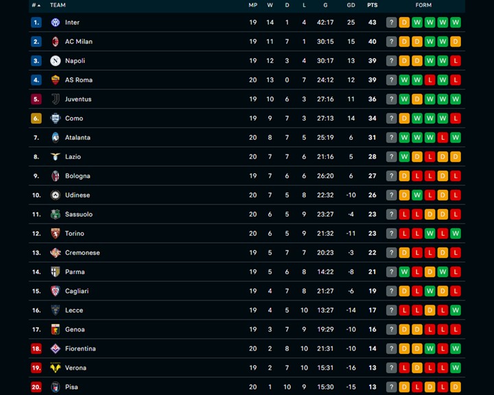 McTominay tỏa sáng với cú đúp, Napoli cầm hòa Inter Milan kịch tính - Ảnh 2.