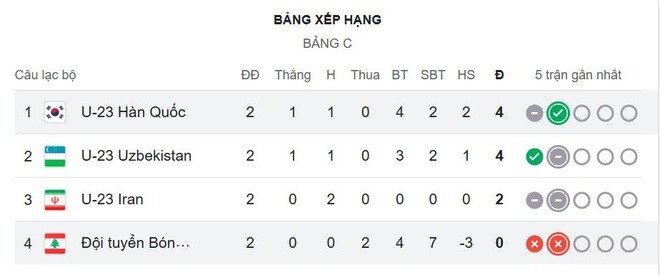 U23 Iran rơi vào tình huống giống hệt U23 Việt Nam cách đây 6 năm - Ảnh 2. U23 Iran rơi vào tình huống giống hệt U23 Việt Nam cách đây 6 năm - Ảnh 2.