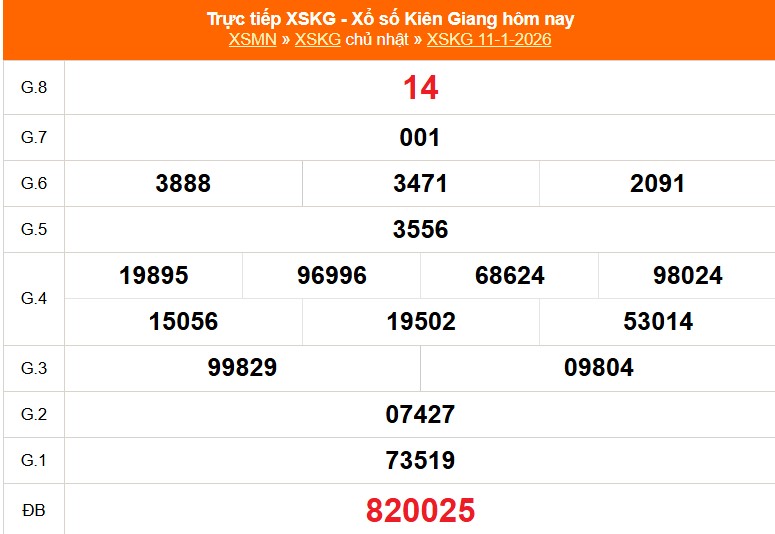 XSKG 11/1 - Kết quả xổ số Kiên Giang hôm nay 11/1/2026 - Trực tiếp XSKG ngày 11 tháng 1 - Ảnh 1.