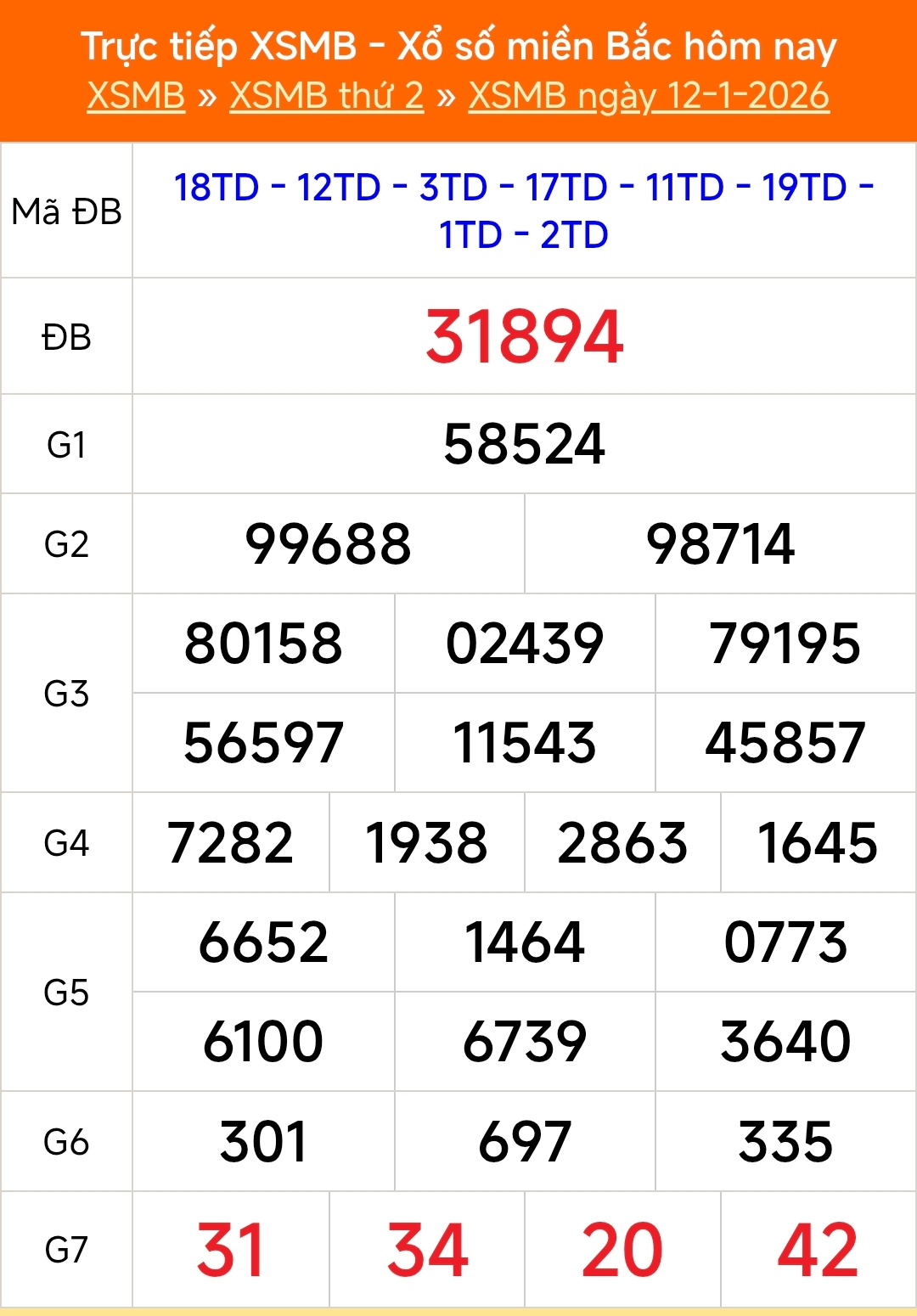 XSMB 13/1 - Kết quả Xổ số miền Bắc hôm nay 13/1/2026 - Trực tiếp xổ số hôm nay ngày 13 tháng 1 - Ảnh 1.