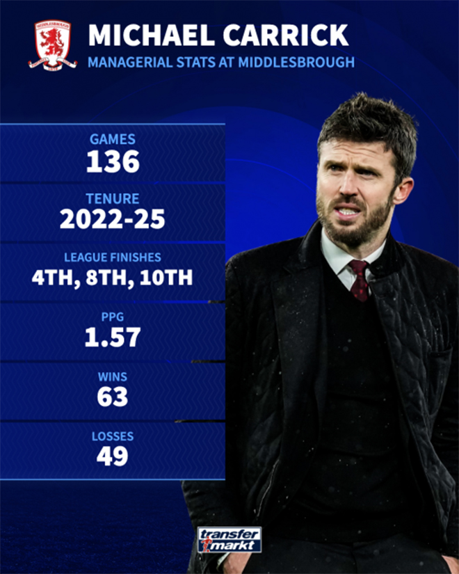 MU chính thức bổ nhiệm Michael Carrick làm HLV tạm quyền - Ảnh 2.