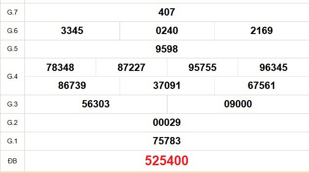 XSBL 13/1 - Kết quả xổ số Bạc Liêu hôm nay 13/1/2026 - Trực tiếp xổ số hôm nay ngày 13 tháng 1