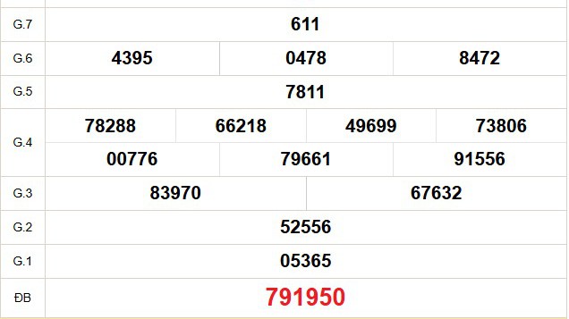 XSBT 13/1 - Kết quả Xổ số Bến Tre hôm nay 13/1/2026 - Trực tiếp xổ số hôm nay ngày 13 tháng 1