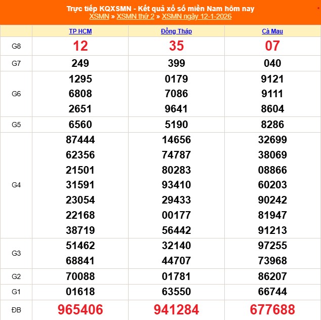 XSMN 13/1 - Kết quả xổ số miền Nam hôm nay 13/1/2026 - Trực tiếp xổ số hôm nay ngày 13 tháng 1 - Ảnh 1. XSMN 13/1 - Kết quả xổ số miền Nam hôm nay 13/1/2026 - Trực tiếp xổ số hôm nay ngày 13 tháng 1 - Ảnh 1.