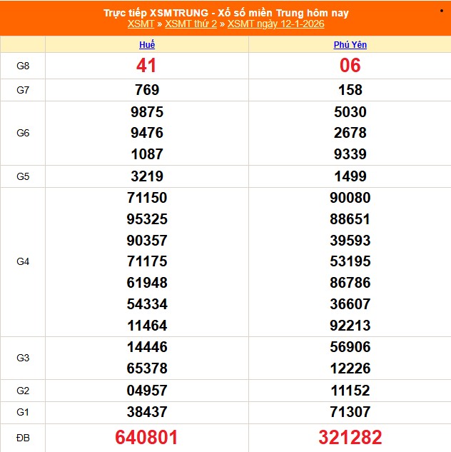 XSMT 12/1 - Kết quả xổ số miền Trung hôm nay 12/1/2026 - Kết quả XSMT thứ Hai ngày 12 tháng 1 - Ảnh 1. XSMT 12/1 - Kết quả xổ số miền Trung hôm nay 12/1/2026 - Kết quả XSMT thứ Hai ngày 12 tháng 1 - Ảnh 1.