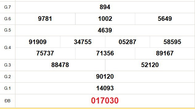 XSVT 13/1 - Kết quả xổ số Vũng Tàu hôm nay 13/1/2026 - Trực tiếp xổ số hôm nay ngày 13 tháng 1