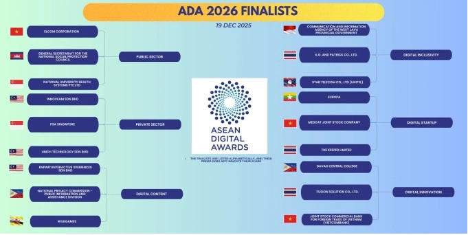Việt Nam có 3 giải pháp công nghệ lọt chung khảo Giải thưởng Số ASEAN - Ảnh 1. Việt Nam có 3 giải pháp công nghệ lọt chung khảo Giải thưởng Số ASEAN - Ảnh 1.