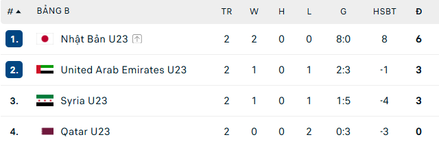 Rạng sáng mai, U23 Việt Nam mới biết đối thủ cụ thể ở tứ kết U23 châu Á 2026 là ai - Ảnh 2.