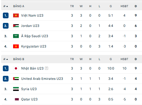 U23 UAE gặp U23 Việt Nam ở tứ kết VCK U23 châu Á 2026 - Ảnh 2.