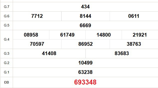 XSCT 14/1 - Kết quả xổ số Cần Thơ hôm nay 14/1/2026 - Trực tiếp xổ số hôm nay ngày 14 tháng 1