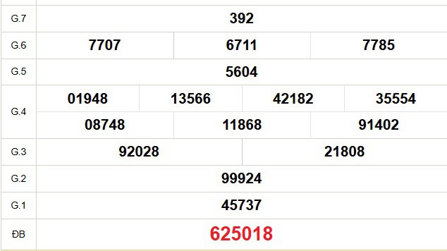 XSDN 14/1 - Kết quả xổ số Đồng Nai hôm nay 14/1/2026 - Trực tiếp xổ số hôm nay ngày 14 tháng 1