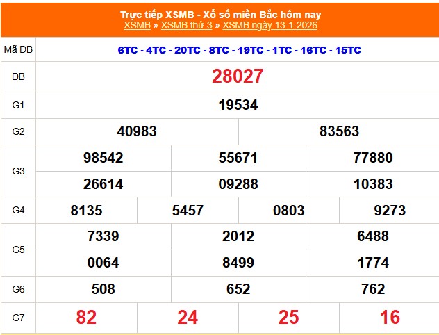 XSMB 13/1 - Kết quả Xổ số miền Bắc hôm nay 13/1/2026 - Kết quả XSMB thứ Ba ngày 13 tháng 1 - Ảnh 1. XSMB 13/1 - Kết quả Xổ số miền Bắc hôm nay 13/1/2026 - Kết quả XSMB thứ Ba ngày 13 tháng 1 - Ảnh 1.