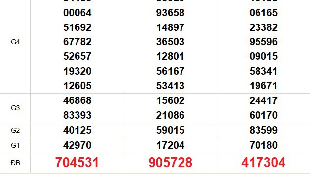 XSMN 14/1 - Kết quả xổ số miền Nam hôm nay 14/1/2026 - Trực tiếp xổ số hôm nay ngày 14 tháng 1