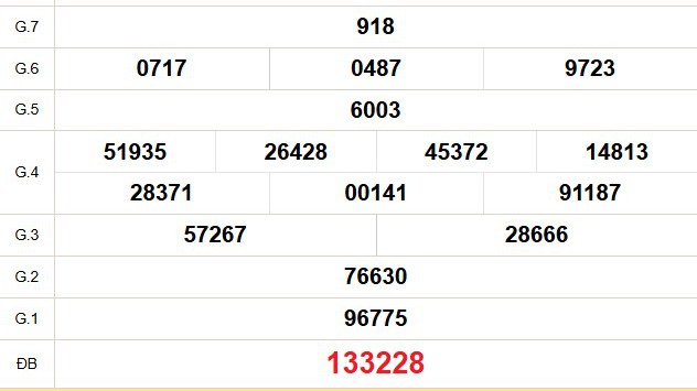 XSST 14/1 - Kết quả xổ số Sóc Trăng hôm nay 14/1/2026 - Trực tiếp xổ số hôm nay ngày 14 tháng 1