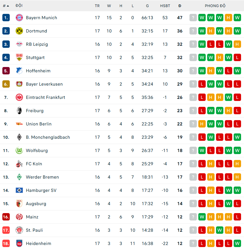 Ngược dòng trước Cologne, Bayern Munich lập kỷ lục đặc biệt ở Bundesliga - Ảnh 2. Ngược dòng trước Cologne, Bayern Munich lập kỷ lục đặc biệt ở Bundesliga - Ảnh 2.