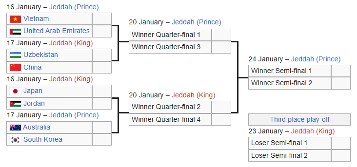Lịch thi đấu vòng tứ kết U23 châu Á 2026 mới nhất - Ảnh 1.