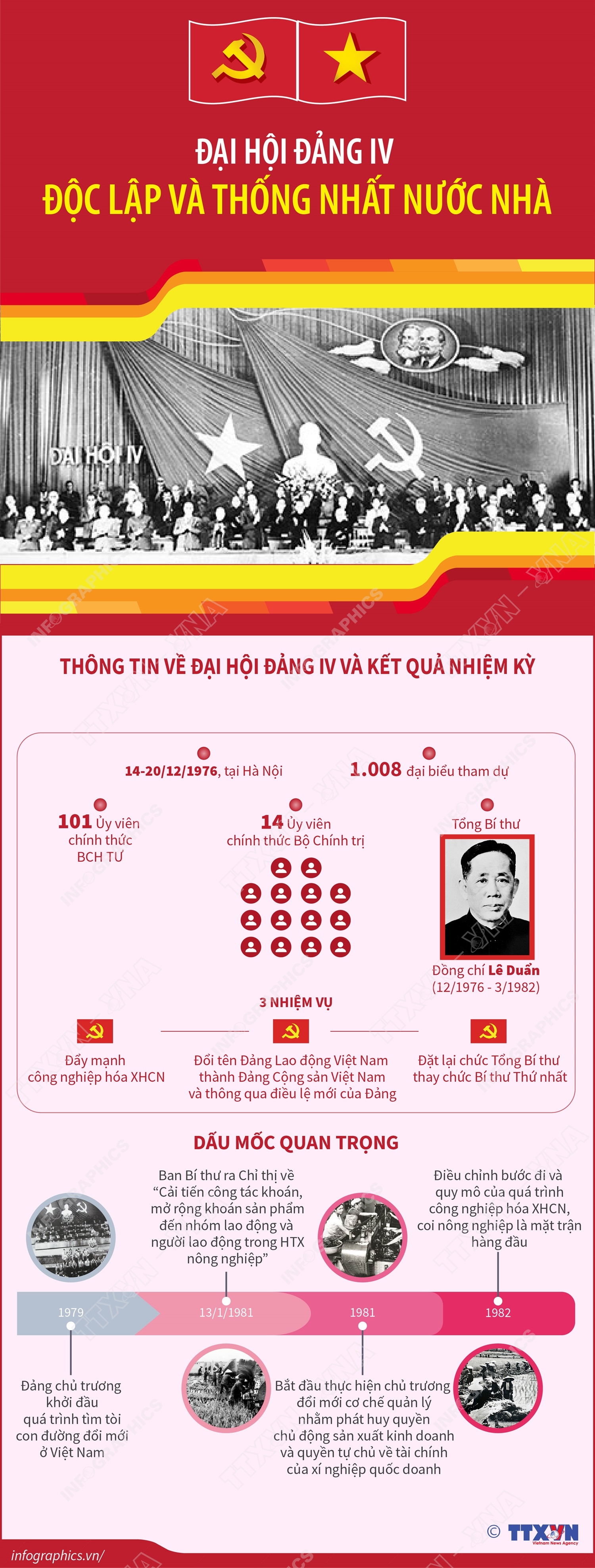 Việt Nam qua các kỳ Đại hội đại biểu toàn quốc của Đảng - Ảnh 4.