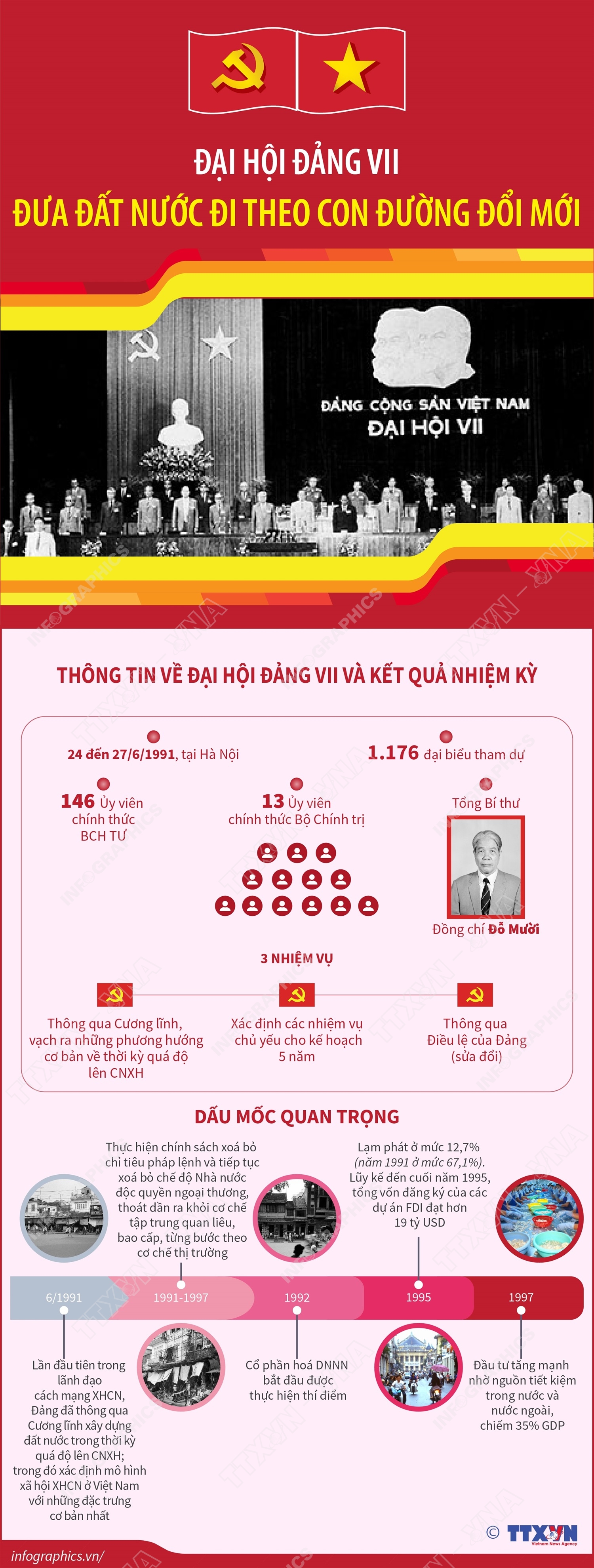 Việt Nam qua các kỳ Đại hội đại biểu toàn quốc của Đảng - Ảnh 7.