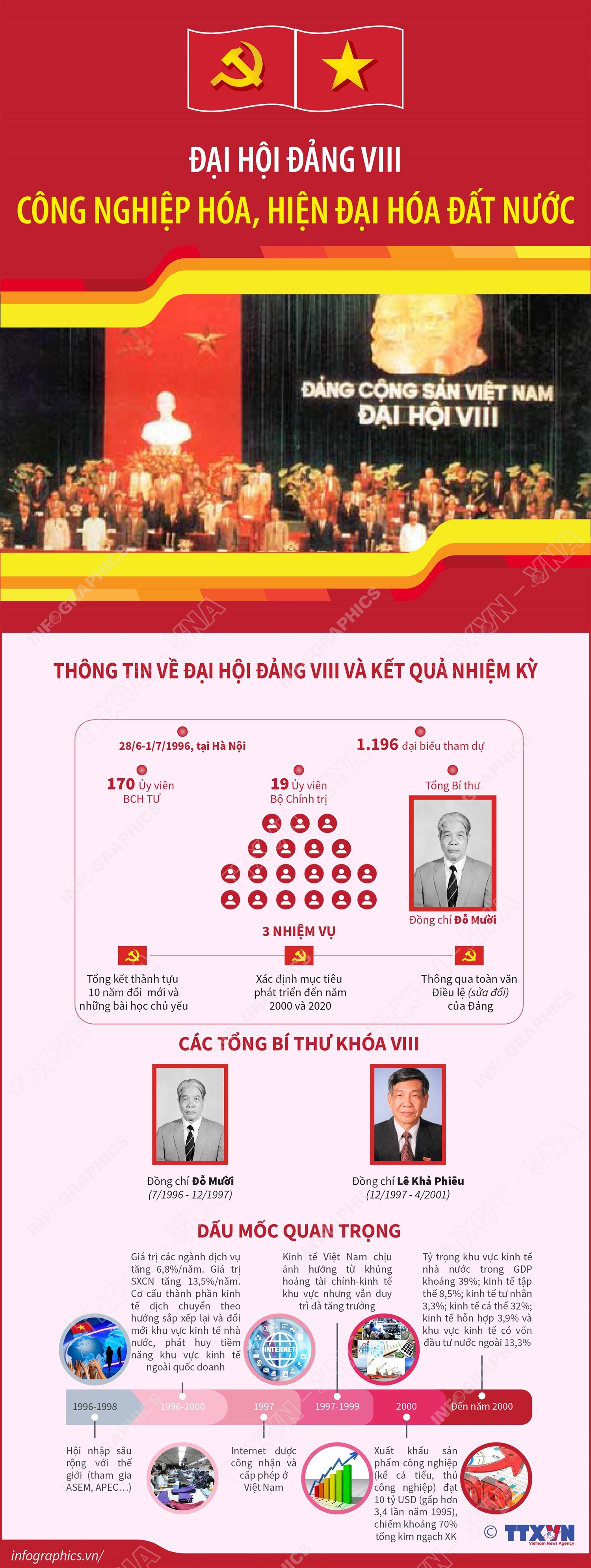 Việt Nam qua các kỳ Đại hội đại biểu toàn quốc của Đảng - Ảnh 8.