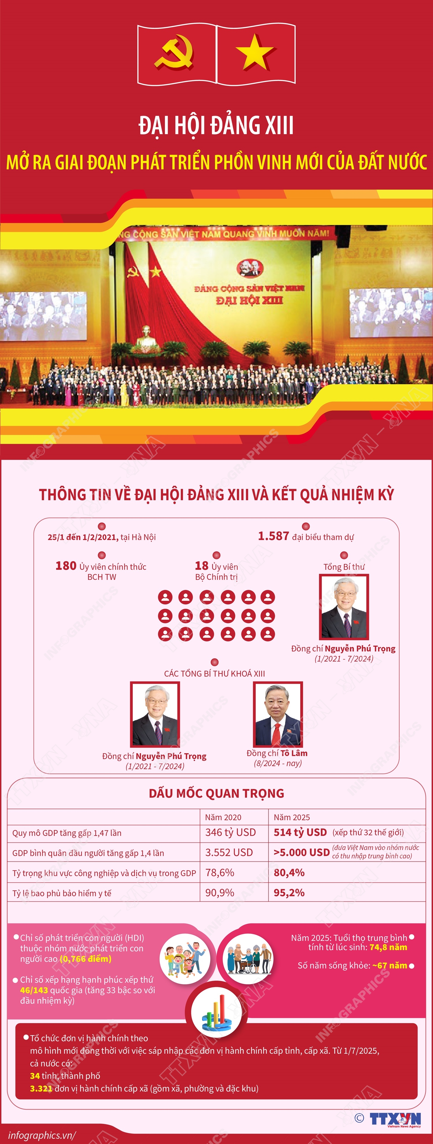 Việt Nam qua các kỳ Đại hội đại biểu toàn quốc của Đảng - Ảnh 13.