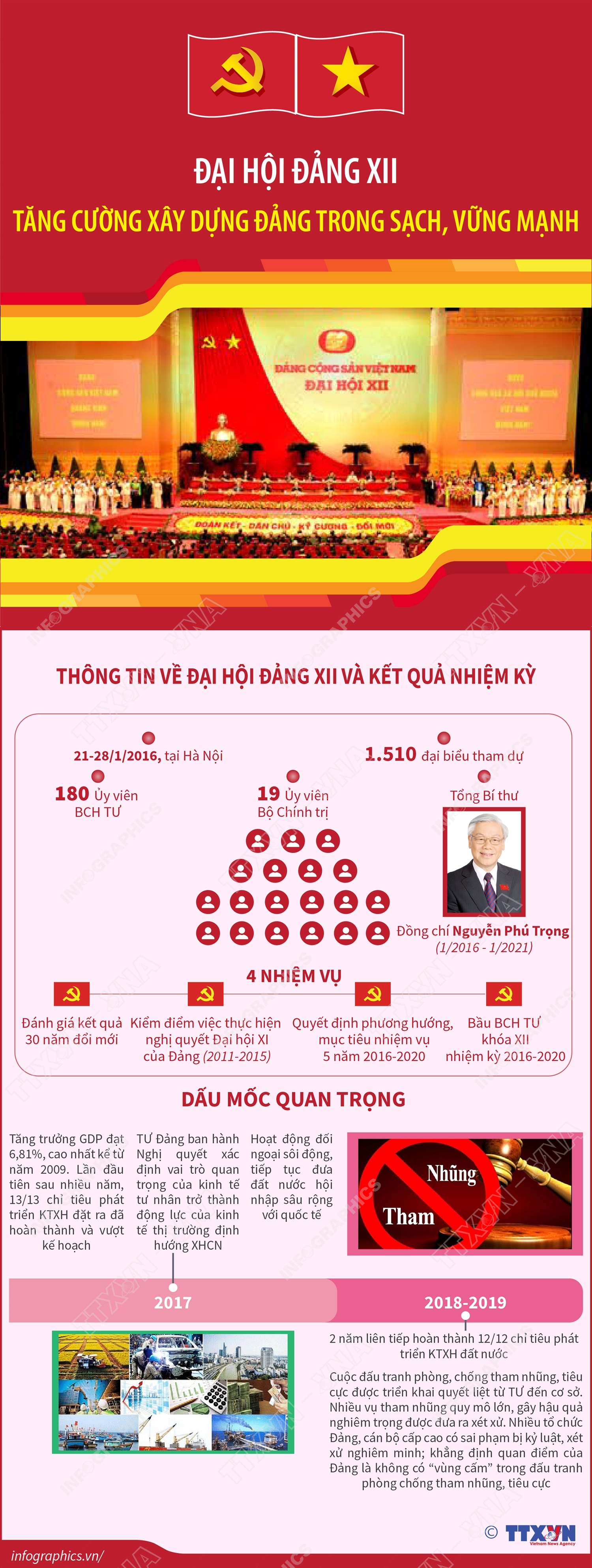 Việt Nam qua các kỳ Đại hội đại biểu toàn quốc của Đảng - Ảnh 12.