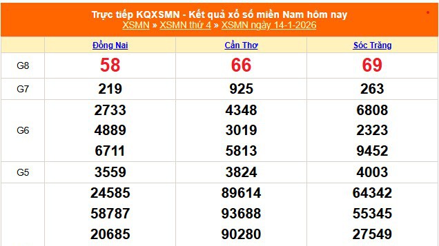 XSMN 14/1 - Kết quả xổ số miền Nam hôm nay 14/1/2026 - Trực tiếp XSMN ngày 14 tháng 1