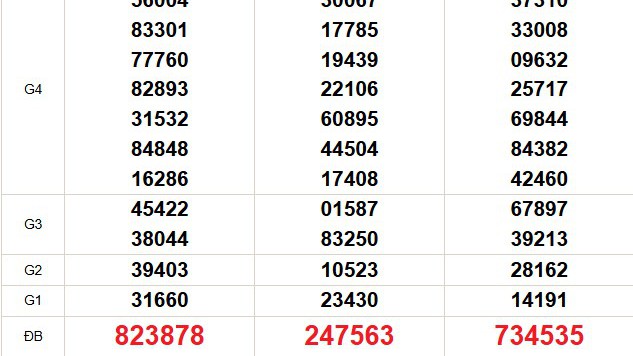 XSMN 15/1 - Kết quả xổ số miền Nam hôm nay 15/1/2026 - Trực tiếp xổ số hôm nay ngày 15 tháng 1