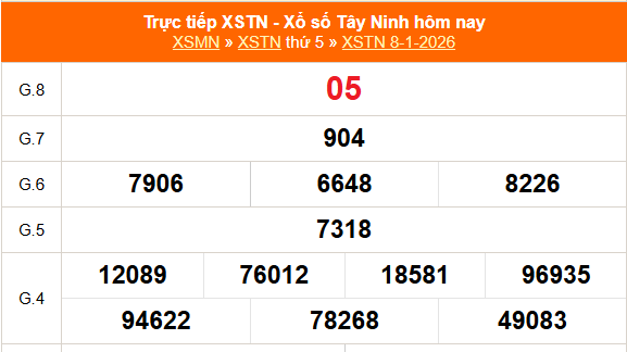 XSTN 15/1 - Kết quả xổ số Tây Ninh hôm nay 15/1/2026 - Trực tiếp xổ số hôm nay ngày 15 tháng 1