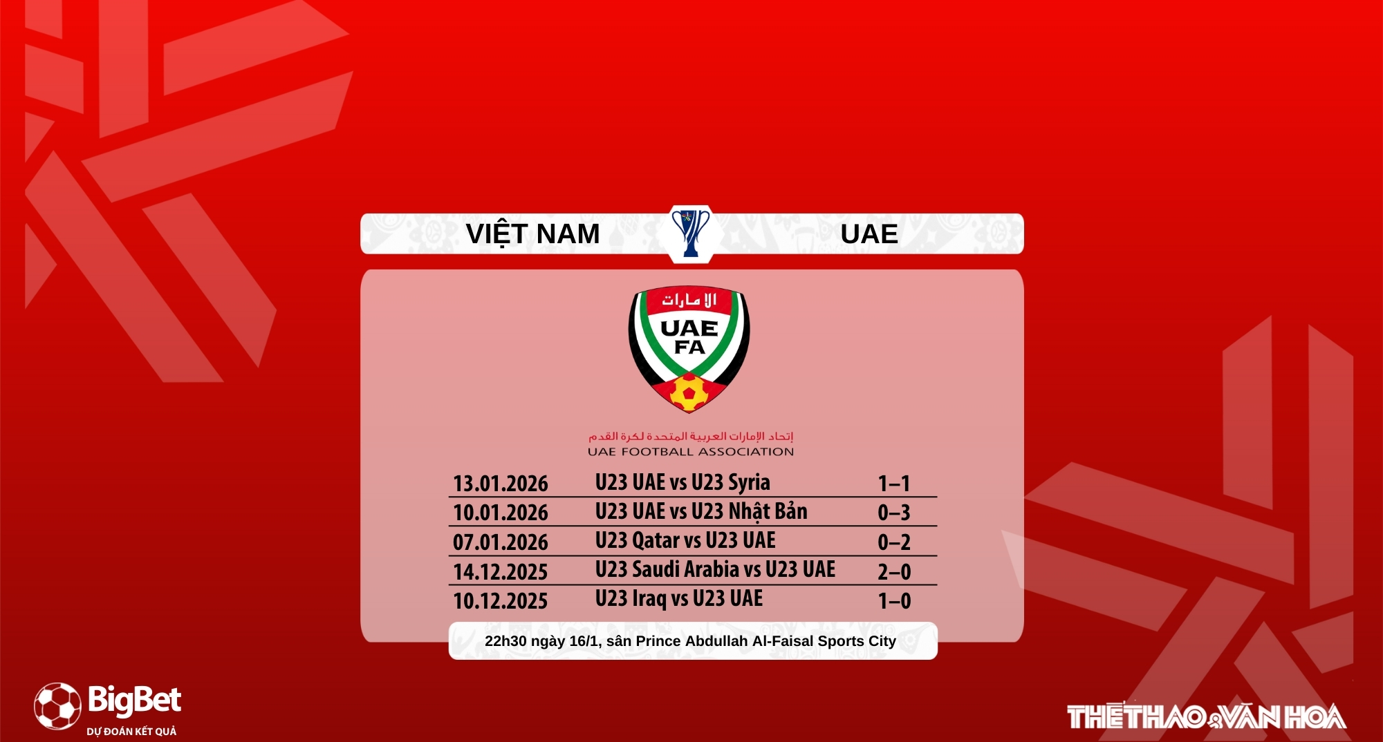Nhận định, soi tỷ lệ U23 Việt Nam vs U23 UAE 22h30 hôm nay, Tứ kết VCK U23 châu Á 2026 - Ảnh 8.